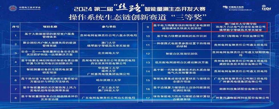 公司動態(tài)：絲路結(jié)碩果，智聯(lián)啟未來