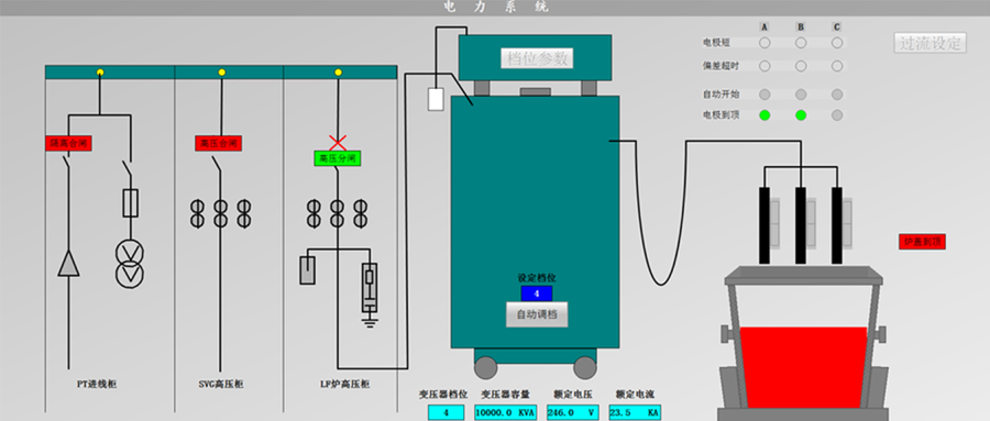 電氣智能化專題一：精煉爐高壓斷路器三相不同期及電壽命監(jiān)測(cè)及分析